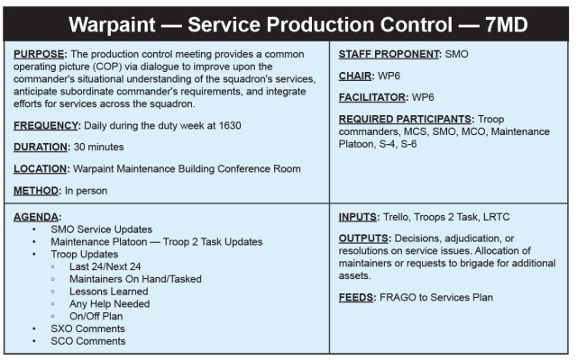 Figure 3 — Example Production Control Meeting “7-Minute Drill”