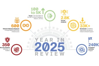 Year in Review: CECOM SEC provides solutions through modernization