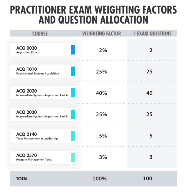 Exam Table Graphic