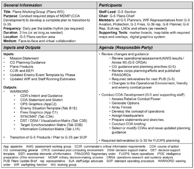 Figure 5. Plans Working Group Quad Chart