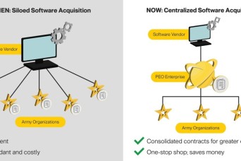 Strategic IT team increasing efficiency in their requirements