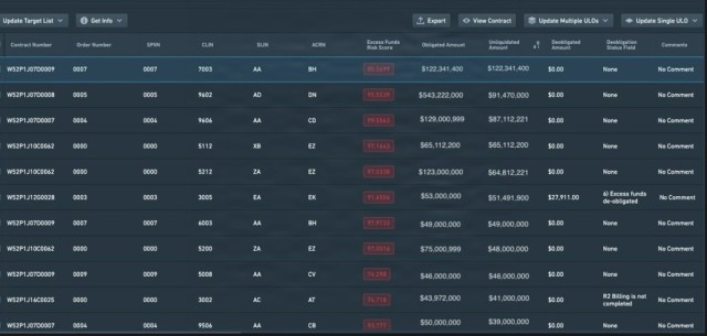 First Army Operational Data Team delivers breakthrough simulation that streamlines Large-Scale Mobilization Operations