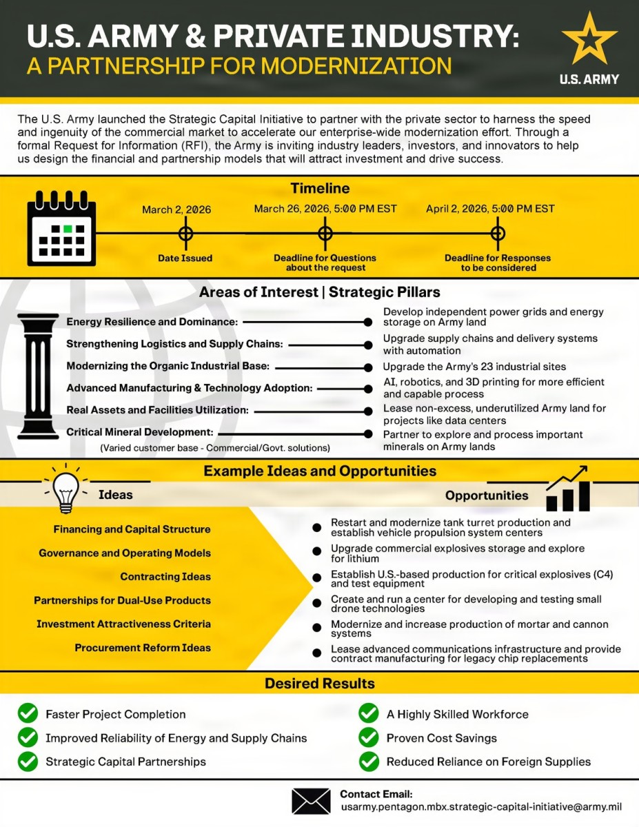 PRESS RELEASE: Army Strategic Capital Initiatives – Seeking Private Sector Partners to Accelerate Enterprise-Wide Modernization