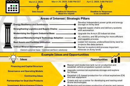 U.S. Army SCI RFI One-Pager