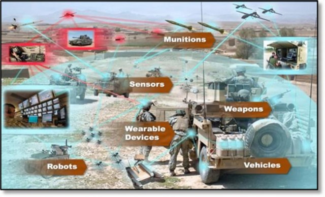 Army’s fundamental research lab partnering with industry to advance AI