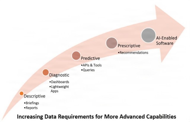 Dirty Data: Vantage is Not Enough - Figure 4: Data Requirements