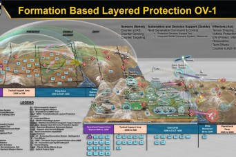 Fort Leonard Wood to host 2026 Protection Senior Leader Forum, focus on formation based layered protection