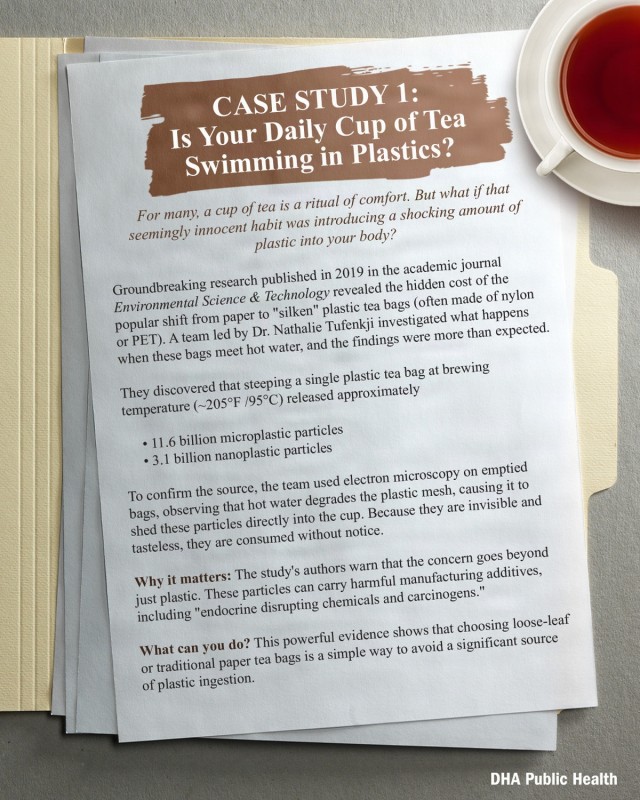CASE STUDY 1: Is Your Daily Cup of Tea Swimming in Plastics?