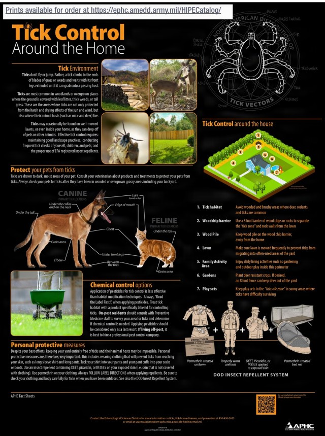 U.S. Army Public Health Center Tick Control Poster