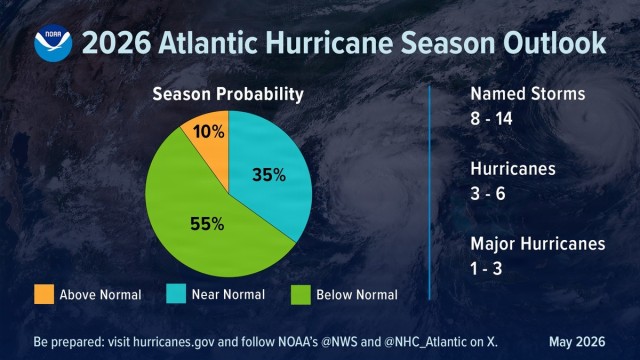 Fort Rucker Prepares for Hurricane Season